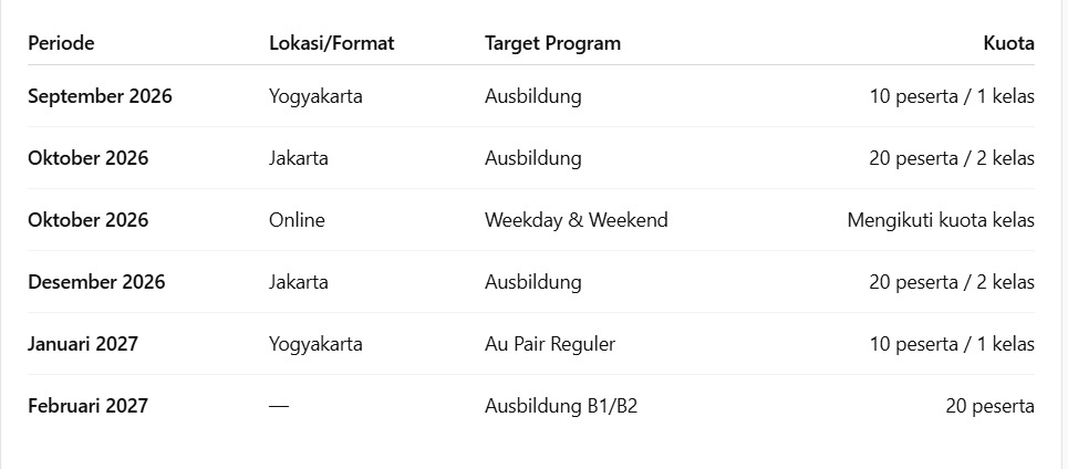 daftar jadwal kelas bahasa jerman YAIJ